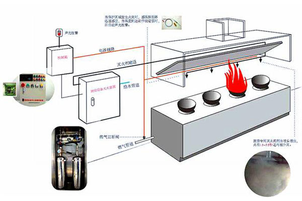 酒店廚房消防設備有哪些